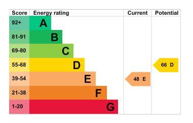 EPC Graph 139 Wymering mansions.JPG